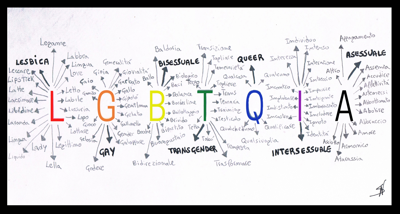 Scopri di più sull'articolo Ma cosa significa la sigla LGBTQIA?